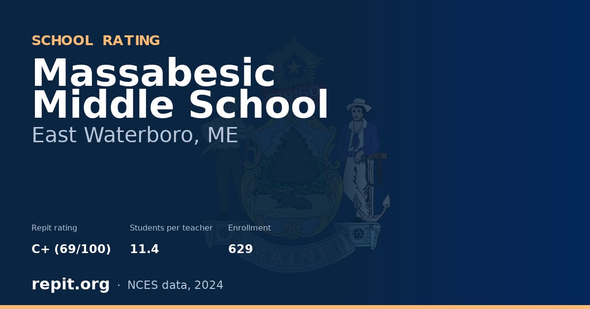 Massabesic Middle School, East Waterboro, ME — Repit school rating C+ (69/100)