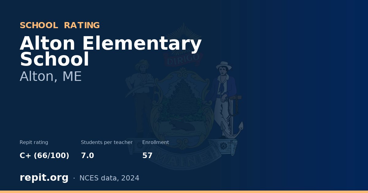Alton Elementary School, Alton, ME — Repit school rating C+ (66/100)