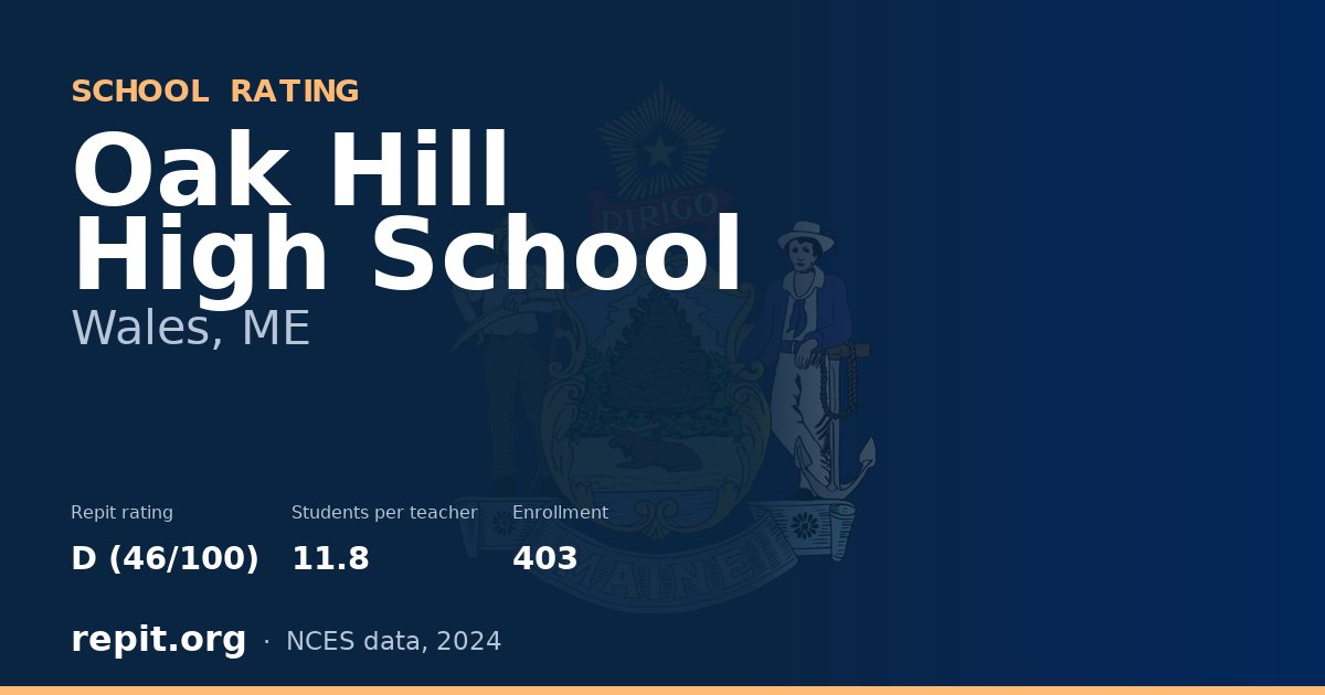 Oak Hill High School, Wales, ME — Repit school rating D (46/100)