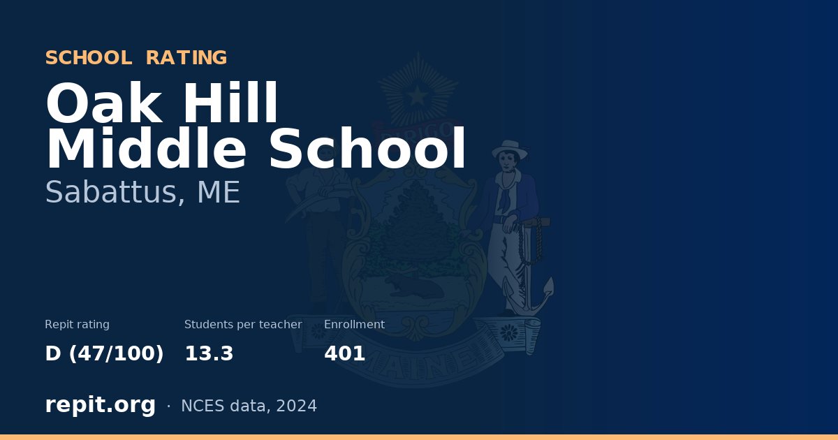 Oak Hill Middle School, Sabattus, ME — Repit school rating D (47/100)