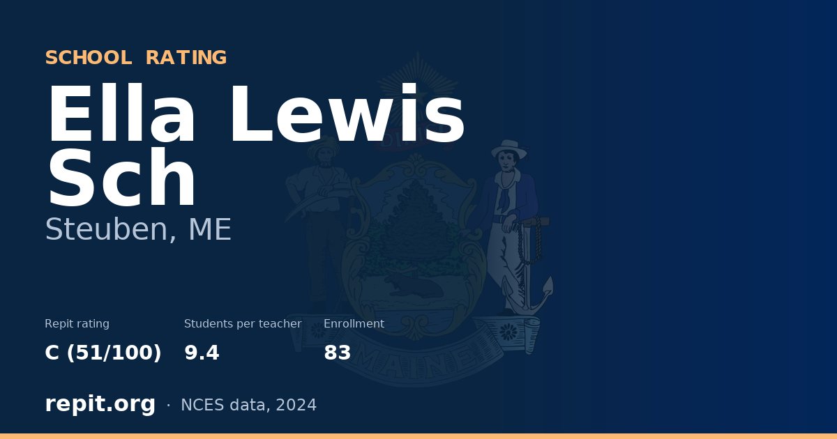 Ella Lewis Sch, Steuben, ME — Repit school rating C (51/100)