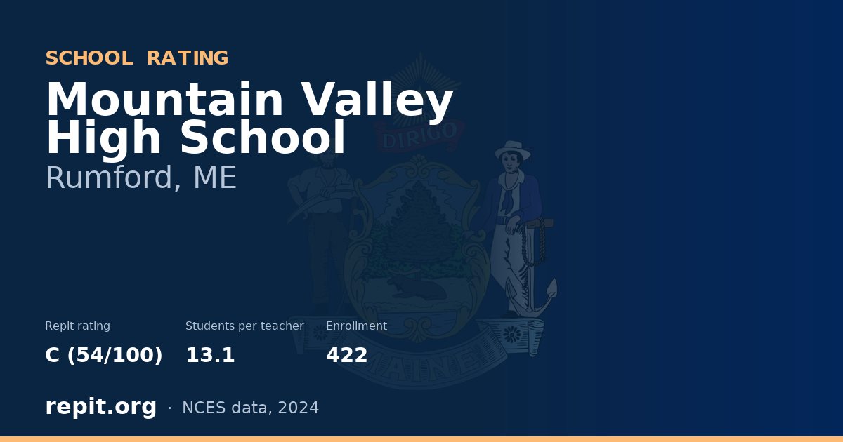 Mountain Valley High School, Rumford, ME — Repit school rating C (54/100)