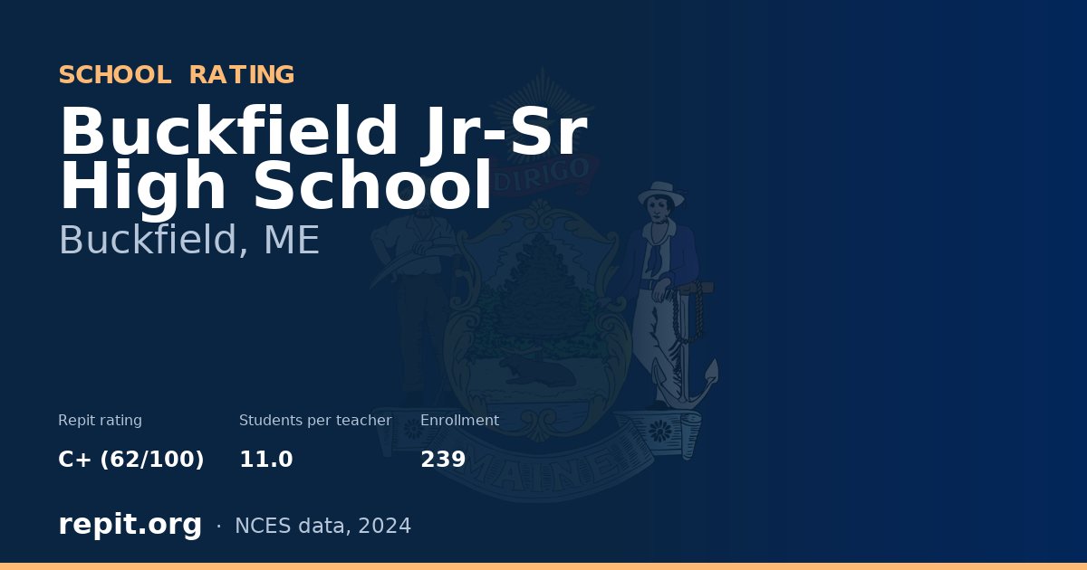 Buckfield Jr-Sr High School, Buckfield, ME — Repit school rating C+ (62/100)