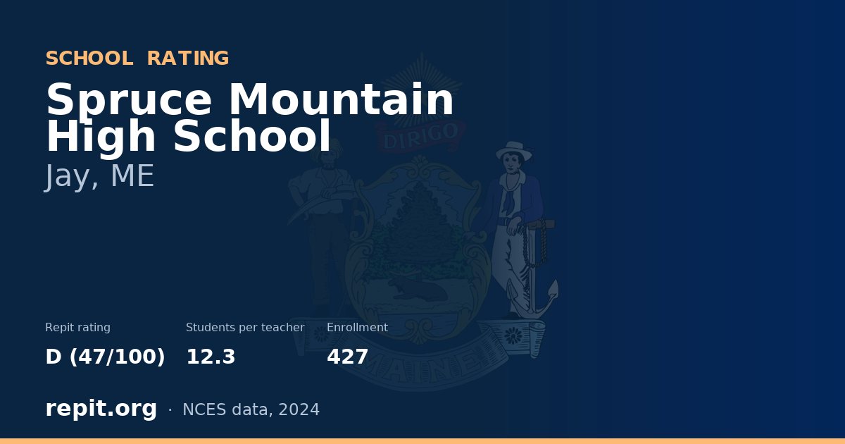 Spruce Mountain High School, Jay, ME — Repit school rating D (47/100)
