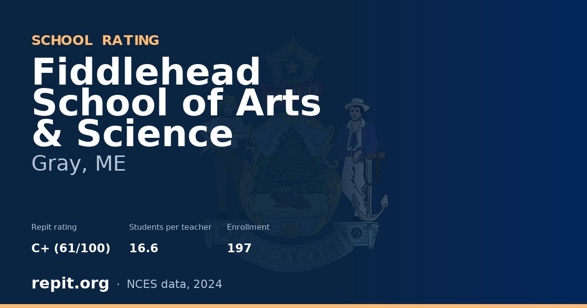 Fiddlehead School of Arts & Science, Gray, ME — Repit school rating C+ (61/100)
