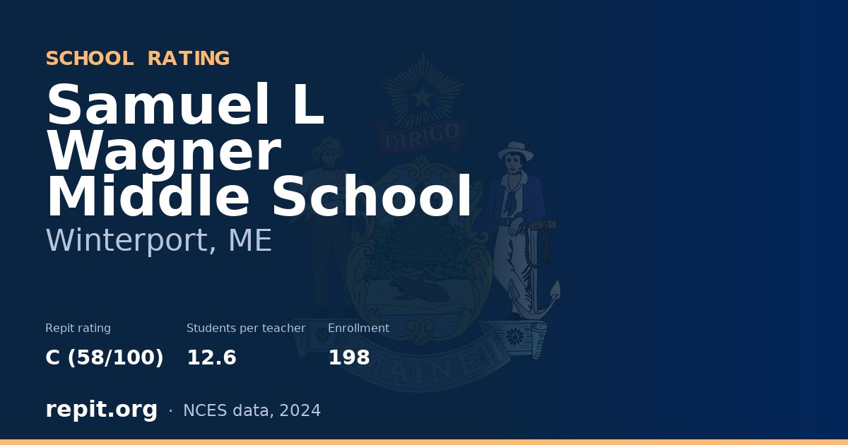 Samuel L Wagner Middle School, Winterport, ME — Repit school rating C (58/100)