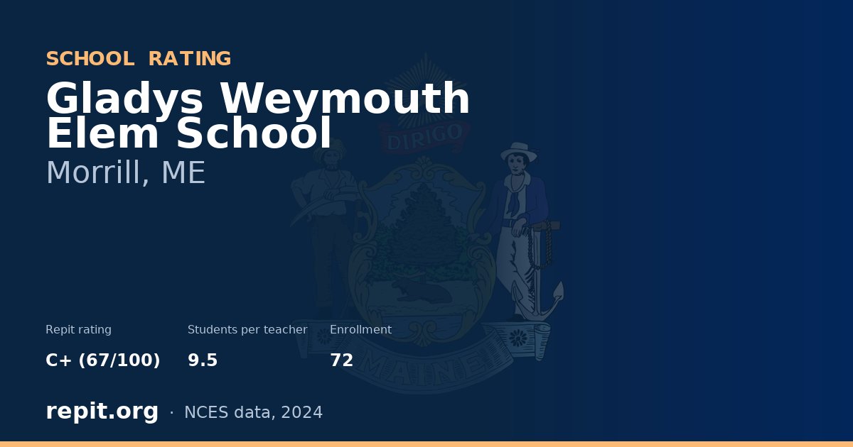 Gladys Weymouth Elem School, Morrill, ME — Repit school rating C+ (67/100)