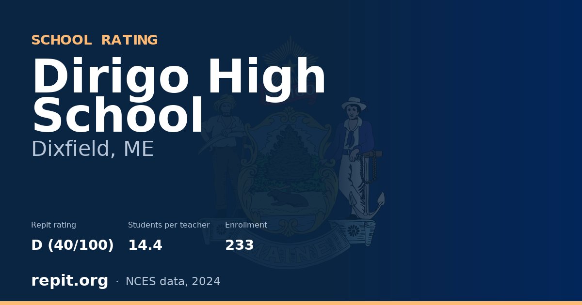 Dirigo High School, Dixfield, ME — Repit school rating D (40/100)
