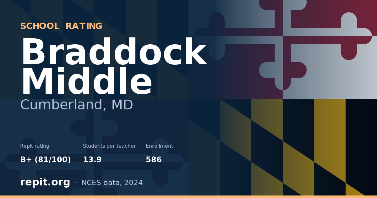 Braddock Middle, Cumberland, MD — Repit school rating B+ (81/100)