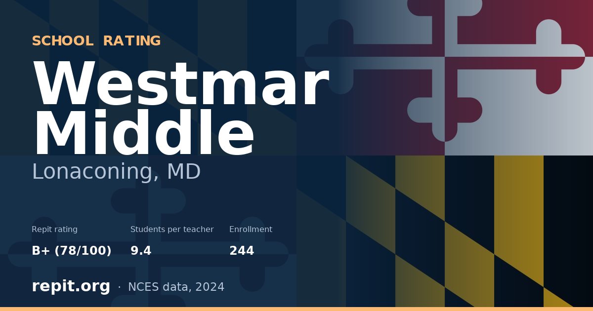 Westmar Middle, Lonaconing, MD — Repit school rating B+ (78/100)