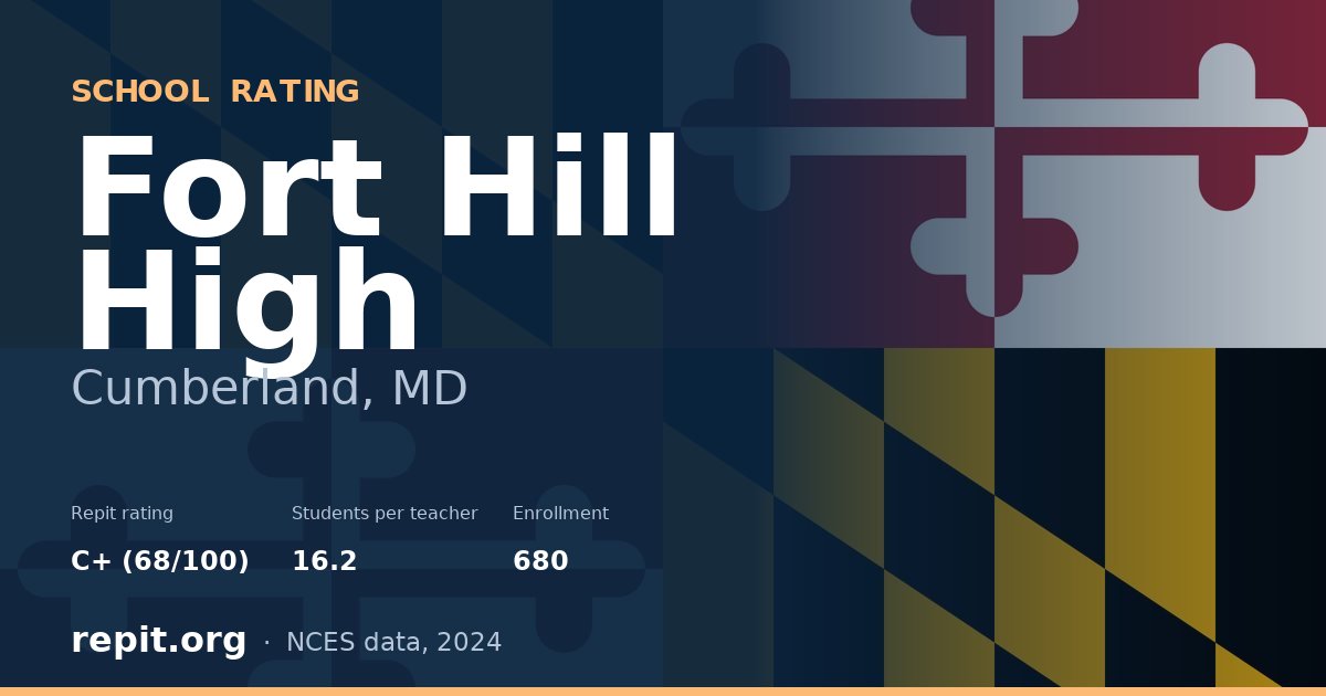 Fort Hill High, Cumberland, MD — Repit school rating C+ (68/100)