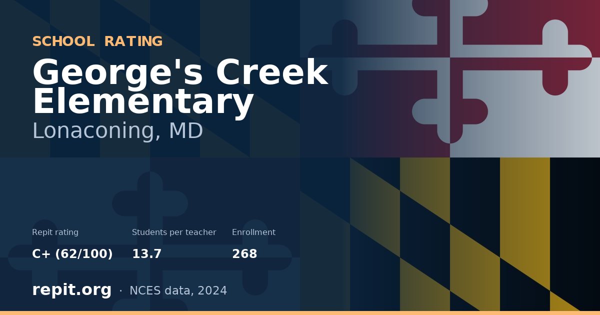 George's Creek Elementary, Lonaconing, MD — Repit school rating C+ (62/100)