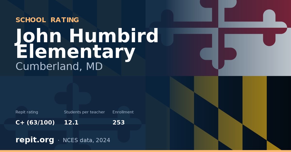 John Humbird Elementary, Cumberland, MD — Repit school rating C+ (63/100)