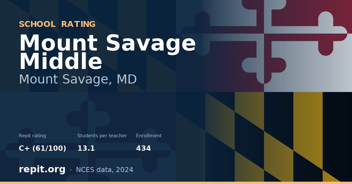 Mount Savage Middle, Mount Savage, MD — Repit school rating C+ (61/100)