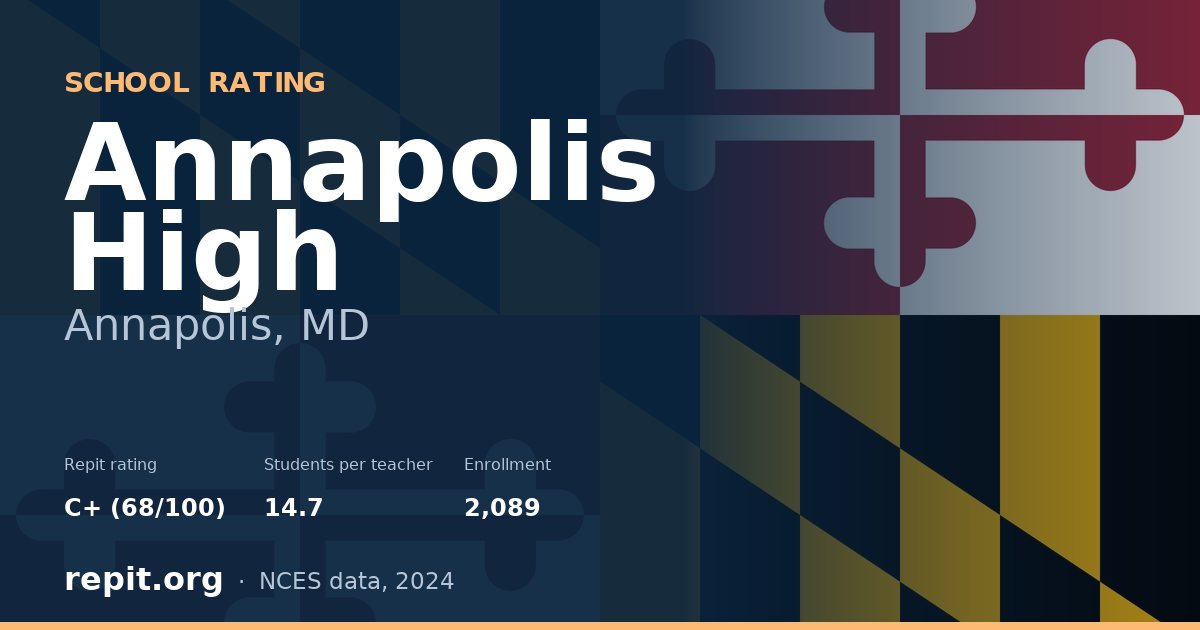 Annapolis High, Annapolis, MD — Repit school rating C+ (68/100)