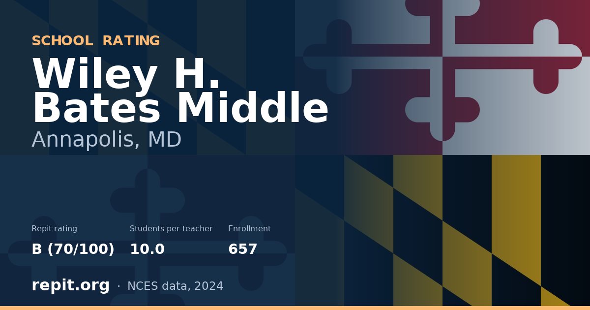 Wiley H. Bates Middle, Annapolis, MD — Repit school rating B (70/100)