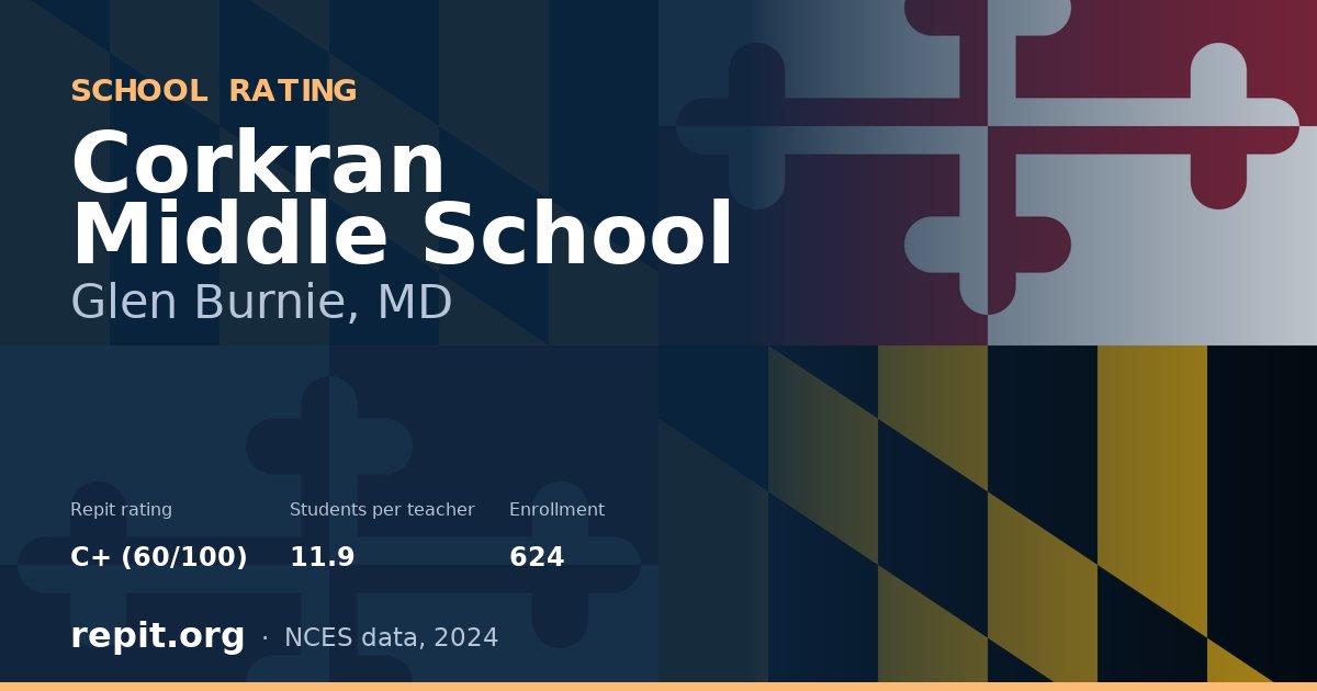 Corkran Middle School, Glen Burnie, MD — Repit school rating C+ (60/100)
