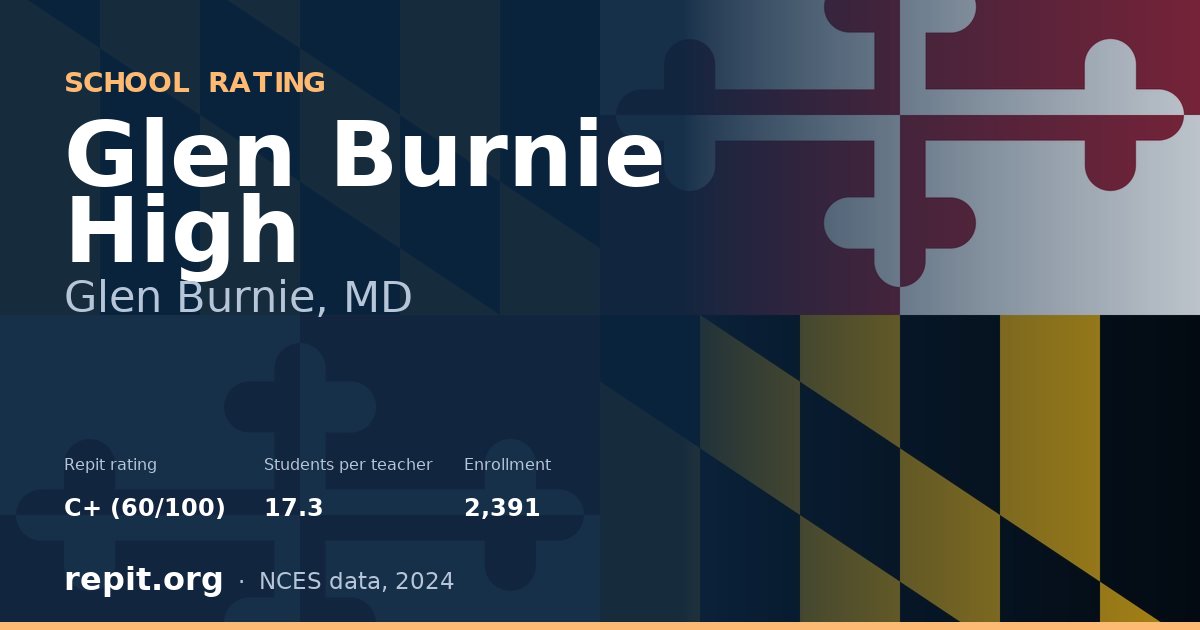 Glen Burnie High, Glen Burnie, MD — Repit school rating C+ (60/100)