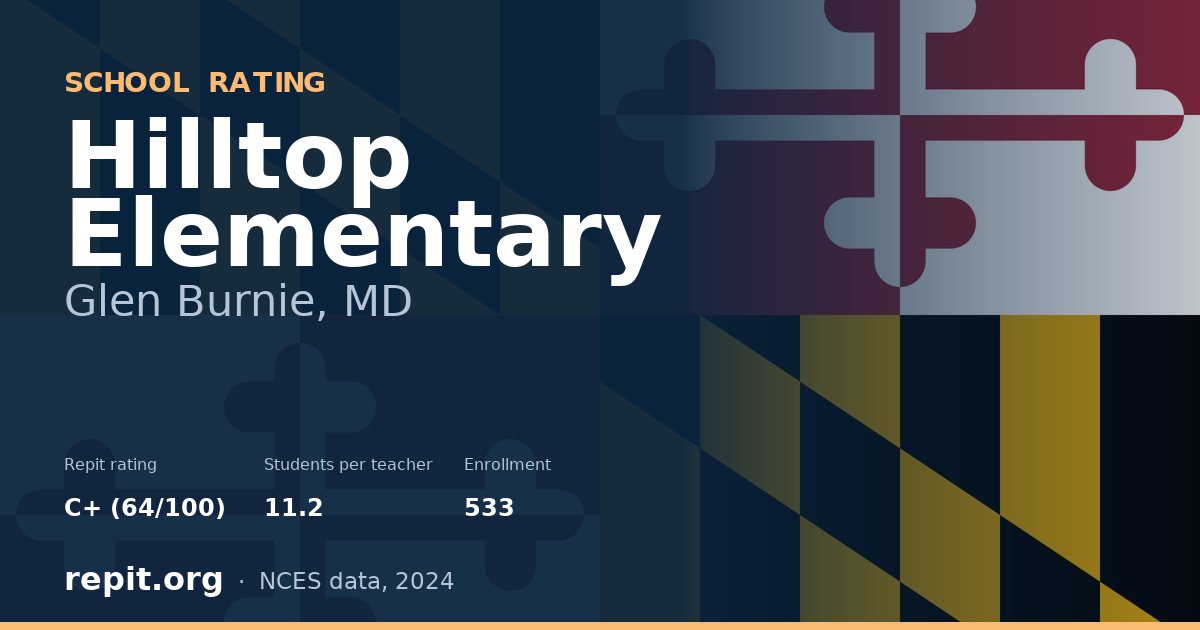 Hilltop Elementary, Glen Burnie, MD — Repit school rating C+ (64/100)