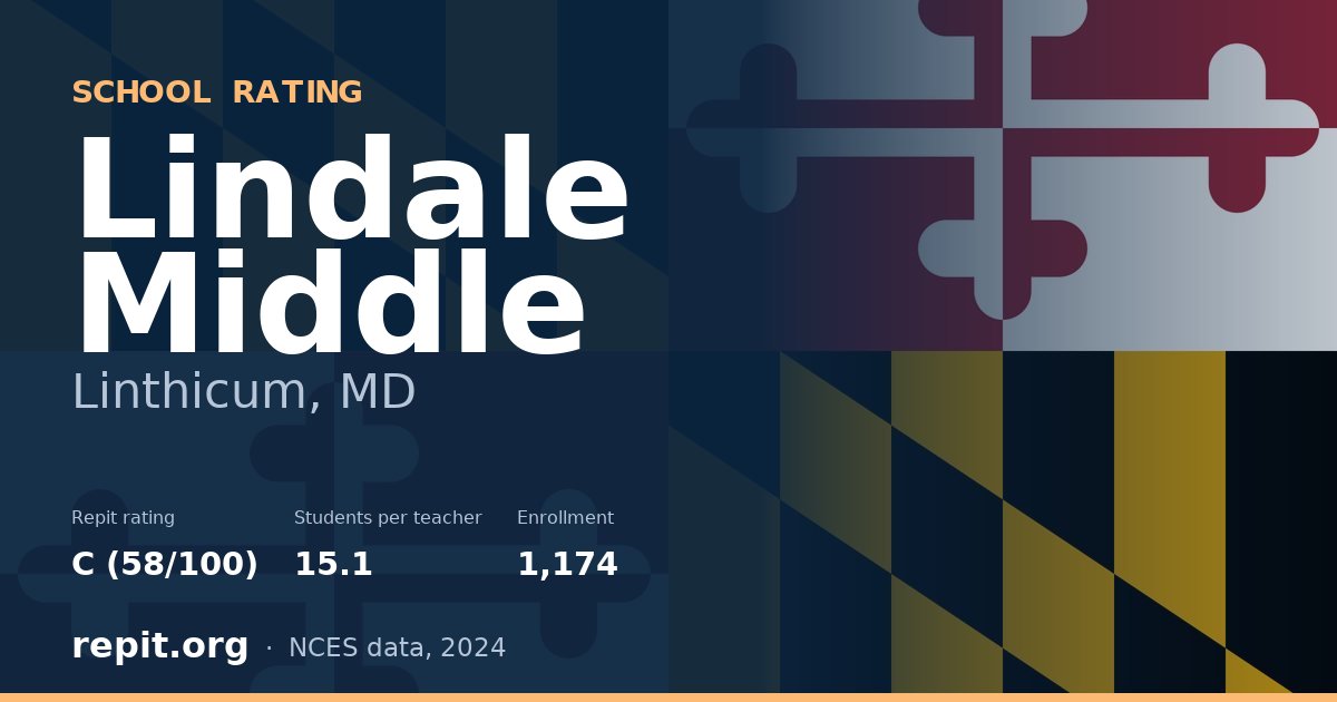 Lindale Middle, Linthicum, MD — Repit school rating C (58/100)