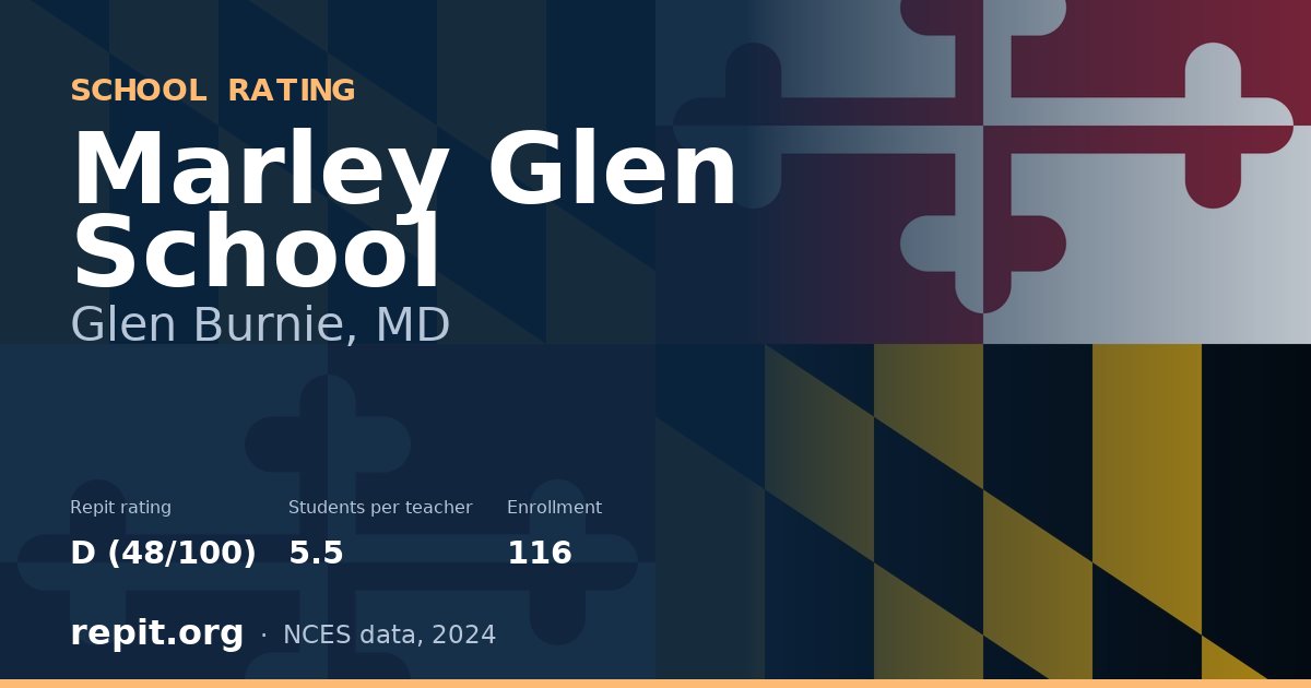 Marley Glen School, Glen Burnie, MD — Repit school rating D (48/100)