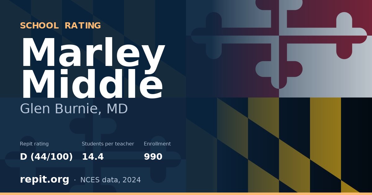 Marley Middle, Glen Burnie, MD — Repit school rating D (44/100)