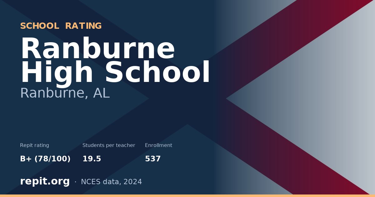 Ranburne High School, Ranburne, AL — Repit school rating B+ (78/100)