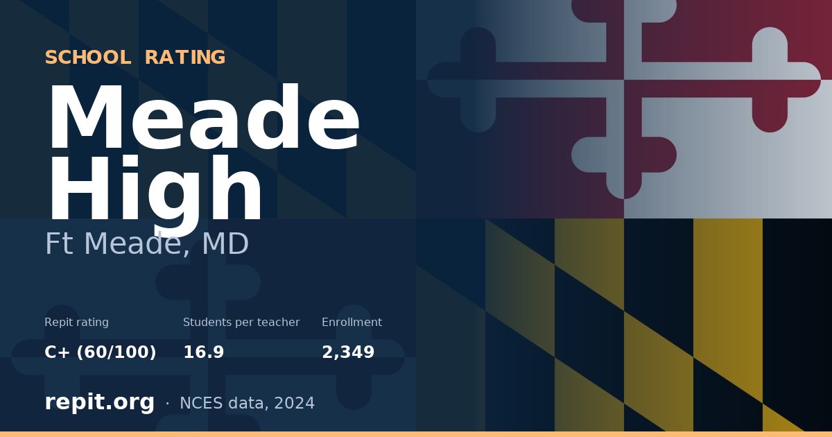 Meade High, Ft Meade, MD — Repit school rating C+ (60/100)