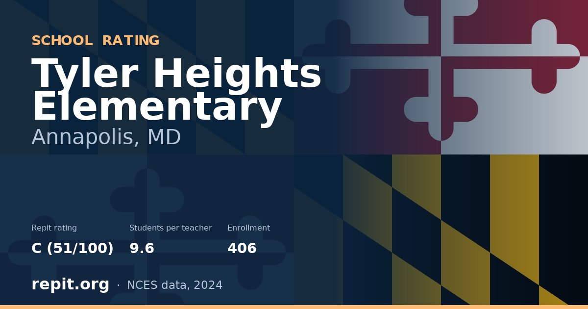 Tyler Heights Elementary, Annapolis, MD — Repit school rating C (51/100)