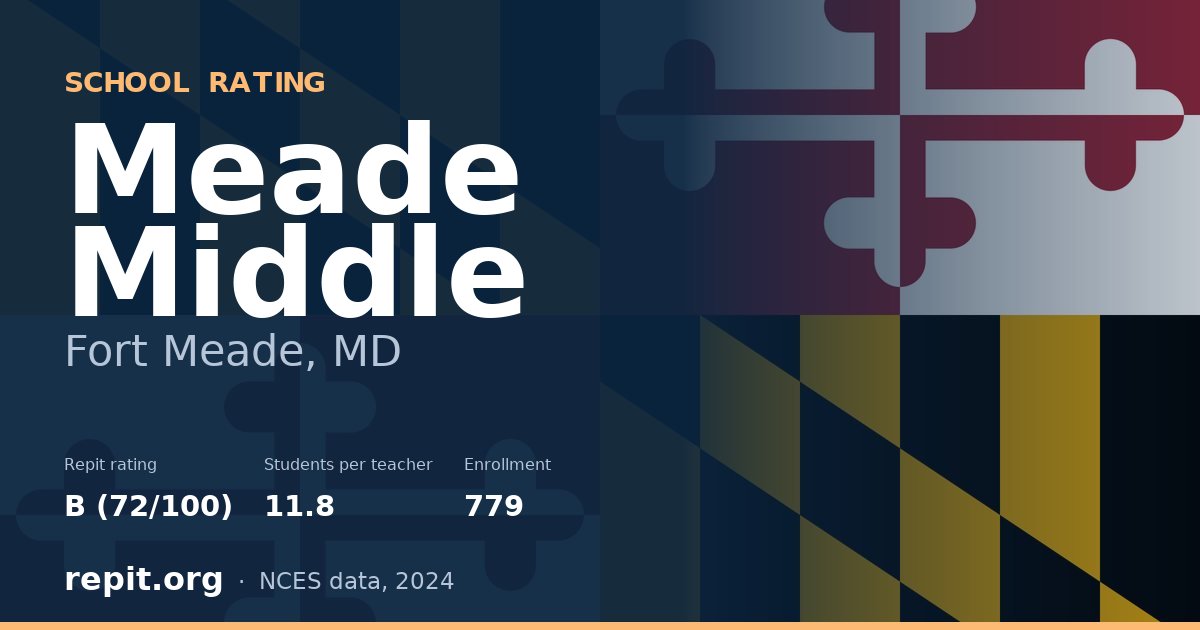 Meade Middle, Fort Meade, MD — Repit school rating B (72/100)