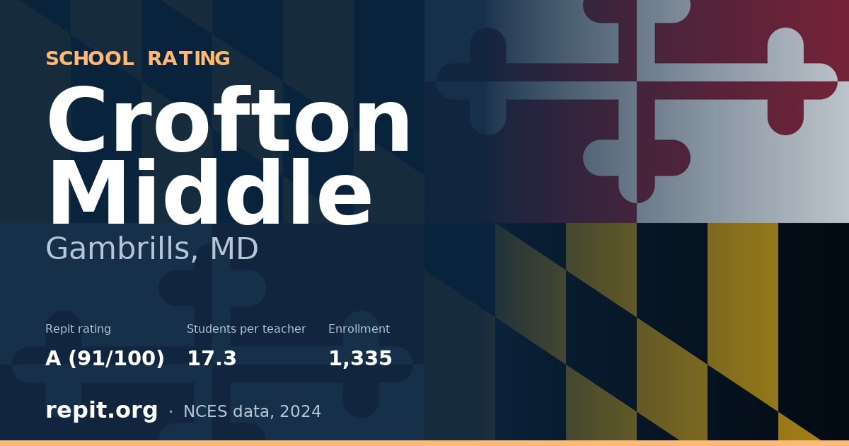 Crofton Middle, Gambrills, MD — Repit school rating A (91/100)
