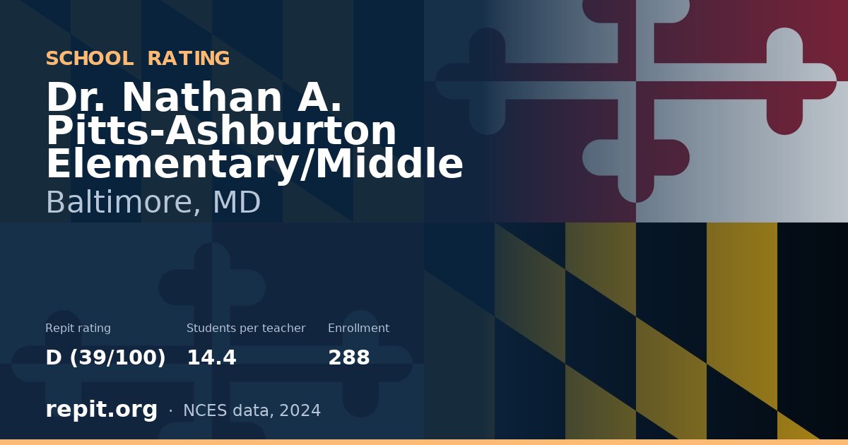 Dr. Nathan A. Pitts-Ashburton Elementary/Middle, Baltimore, MD — Repit school rating D (39/100)