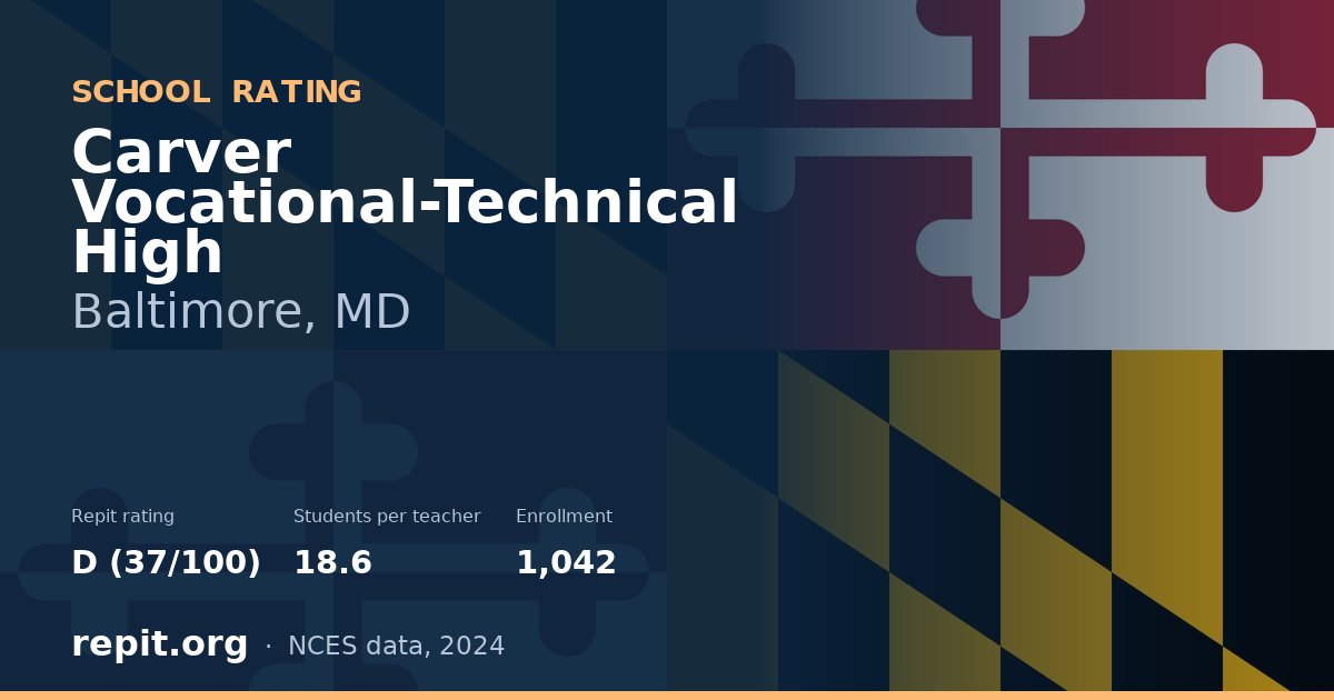 Carver Vocational-Technical High, Baltimore, MD — Repit school rating D (37/100)