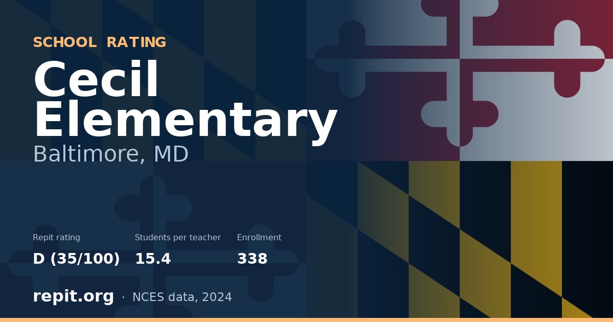 Cecil Elementary, Baltimore, MD — Repit school rating D (35/100)