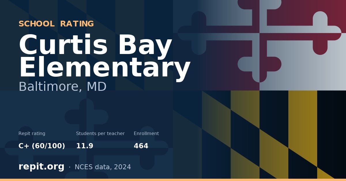 Curtis Bay Elementary, Baltimore, MD — Repit school rating C+ (60/100)