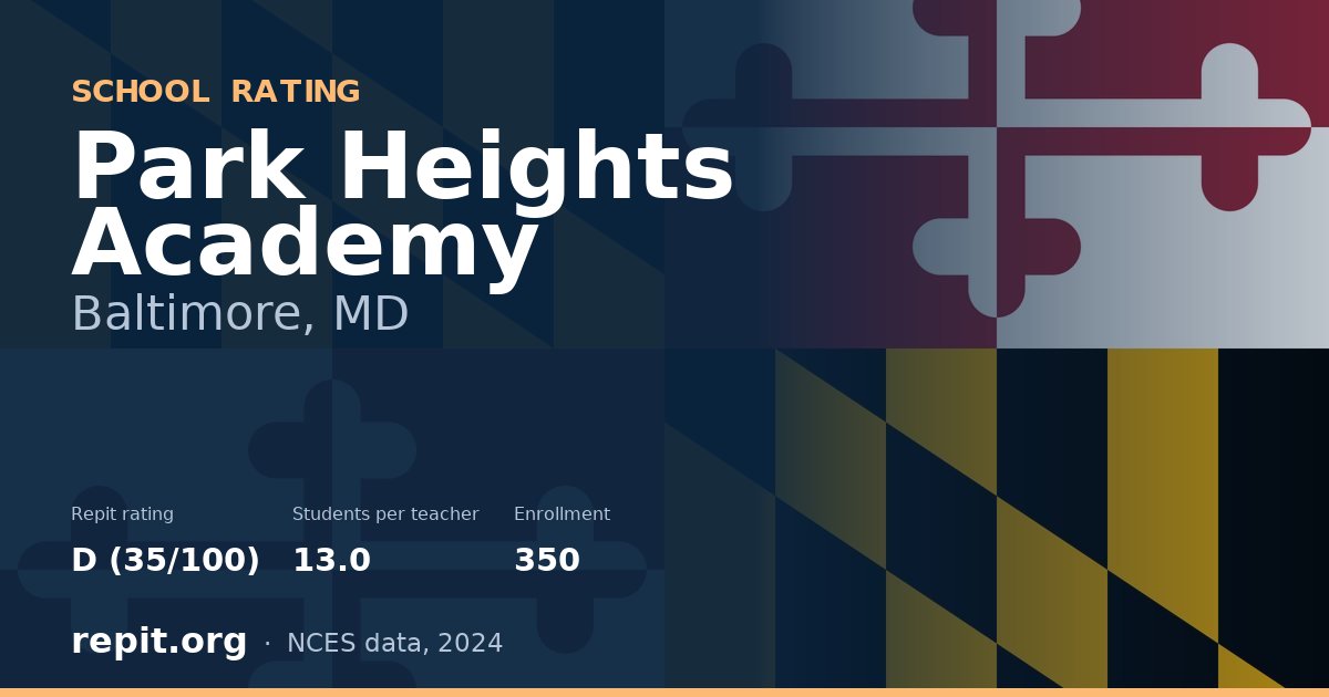 Park Heights Academy, Baltimore, MD — Repit school rating D (35/100)