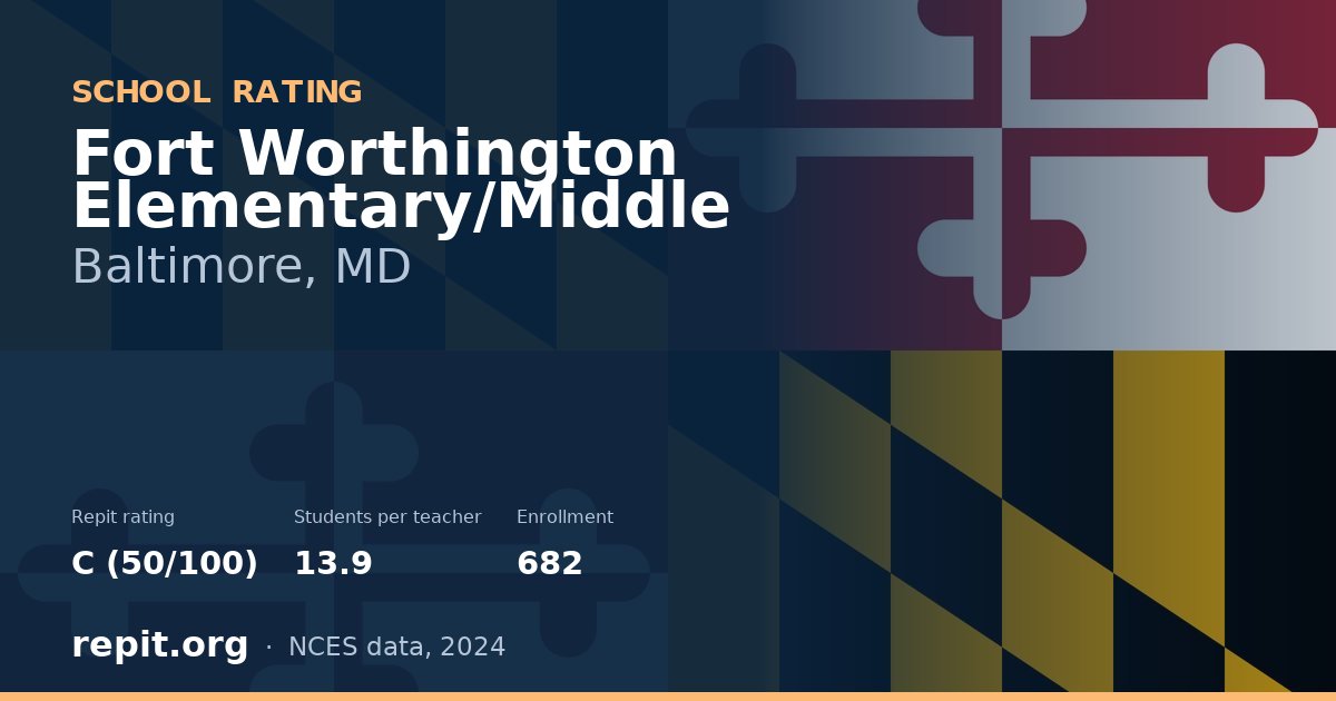 Fort Worthington Elementary/Middle, Baltimore, MD — Repit school rating C (50/100)