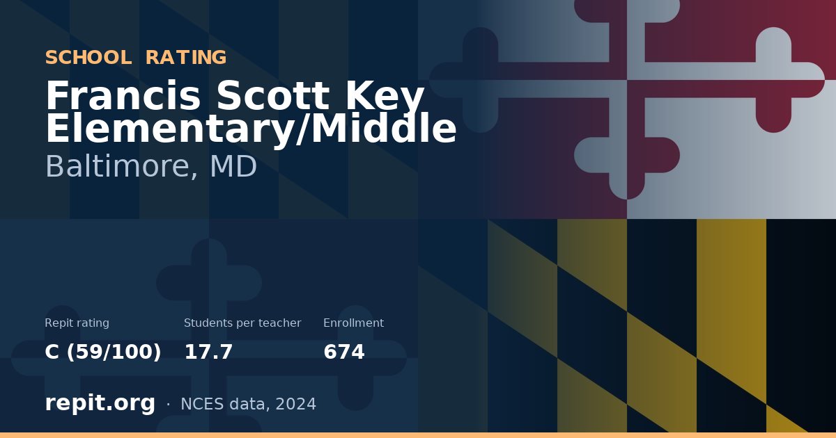Francis Scott Key Elementary/Middle, Baltimore, MD — Repit school rating C (59/100)