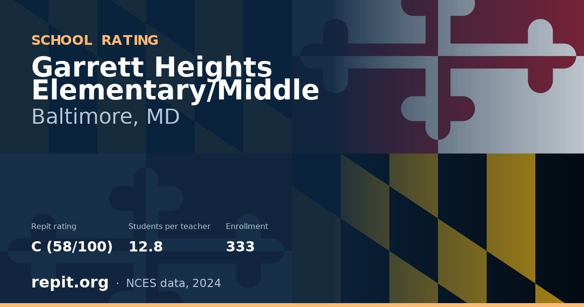 Garrett Heights Elementary/Middle, Baltimore, MD — Repit school rating C (58/100)