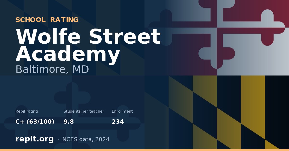 Wolfe Street Academy, Baltimore, MD — Repit school rating C+ (63/100)