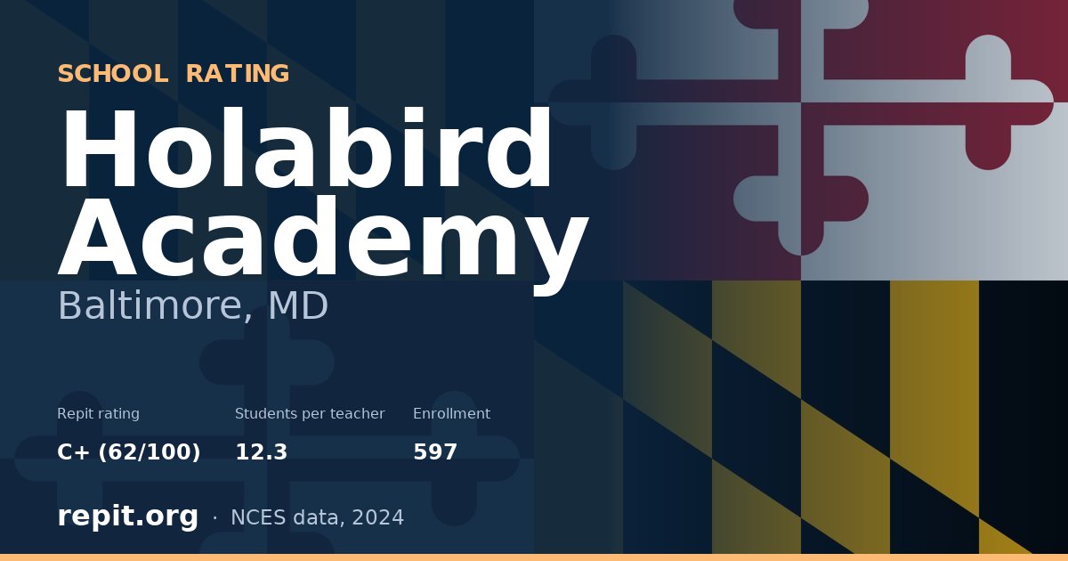 Holabird Academy, Baltimore, MD — Repit school rating C+ (62/100)
