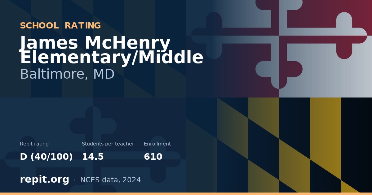 James McHenry Elementary/Middle, Baltimore, MD — Repit school rating D (40/100)