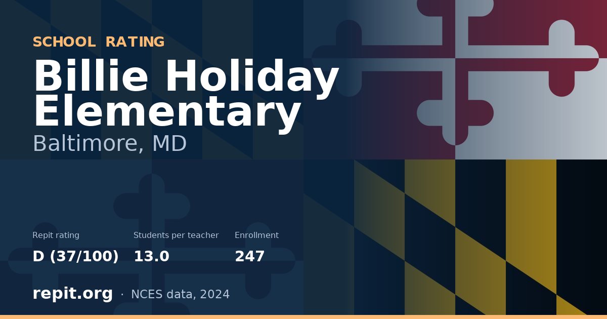 Billie Holiday Elementary, Baltimore, MD — Repit school rating D (37/100)