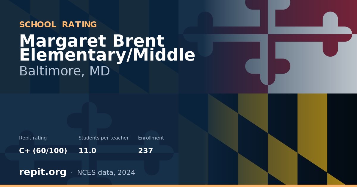 Margaret Brent Elementary/Middle, Baltimore, MD — Repit school rating C+ (60/100)