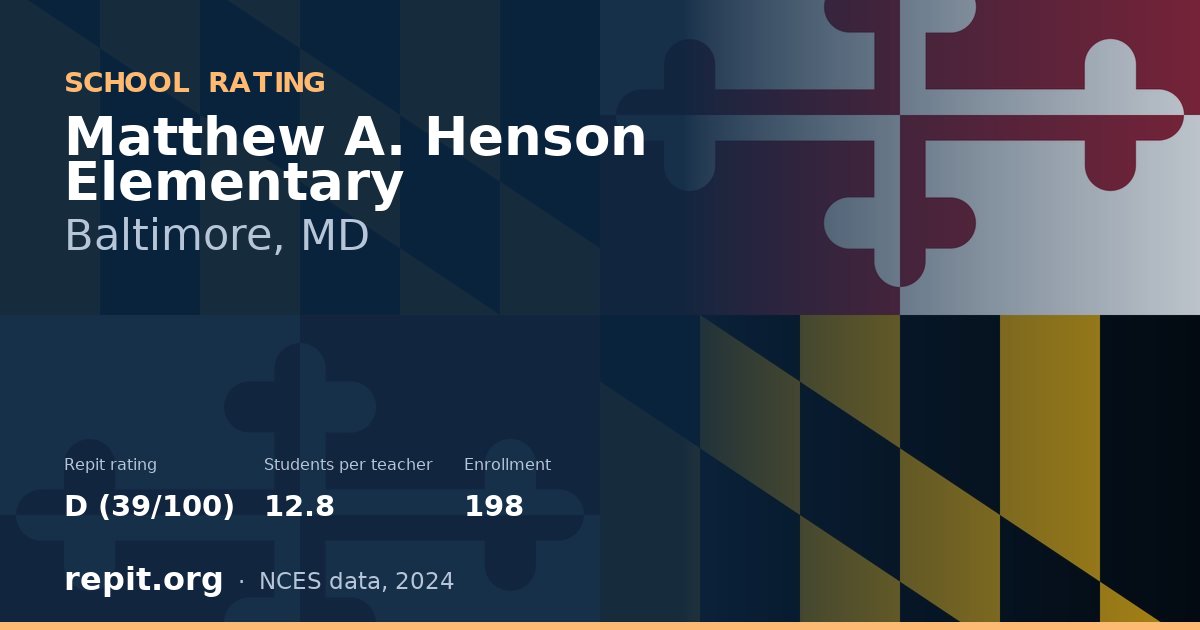 Matthew A. Henson Elementary, Baltimore, MD — Repit school rating D (39/100)