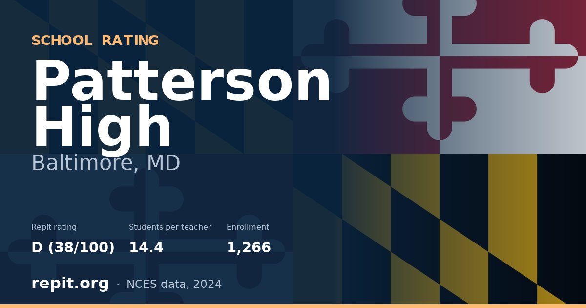 Patterson High, Baltimore, MD — Repit school rating D (38/100)