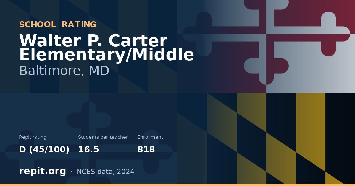 Walter P. Carter Elementary/Middle, Baltimore, MD — Repit school rating D (45/100)
