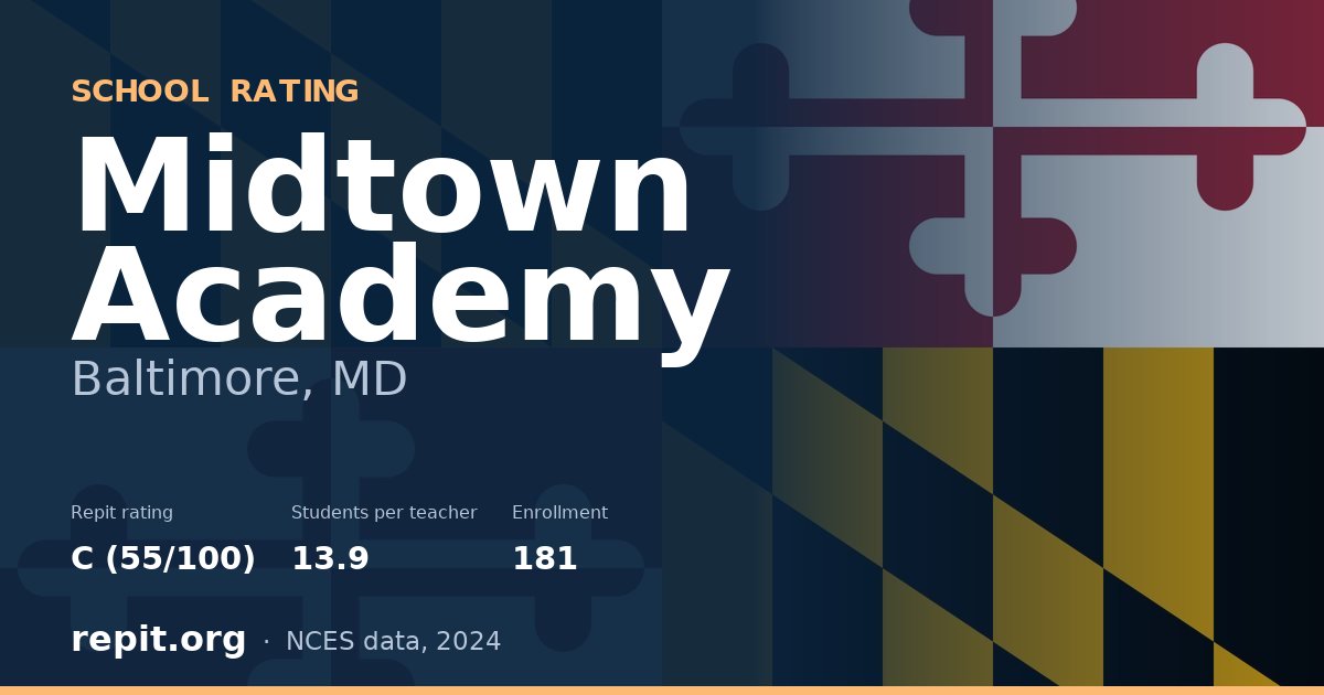 Midtown Academy, Baltimore, MD — Repit school rating C (55/100)