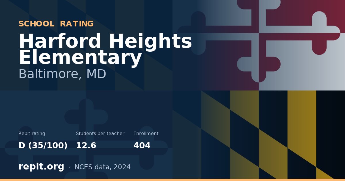 Harford Heights Elementary, Baltimore, MD — Repit school rating D (35/100)