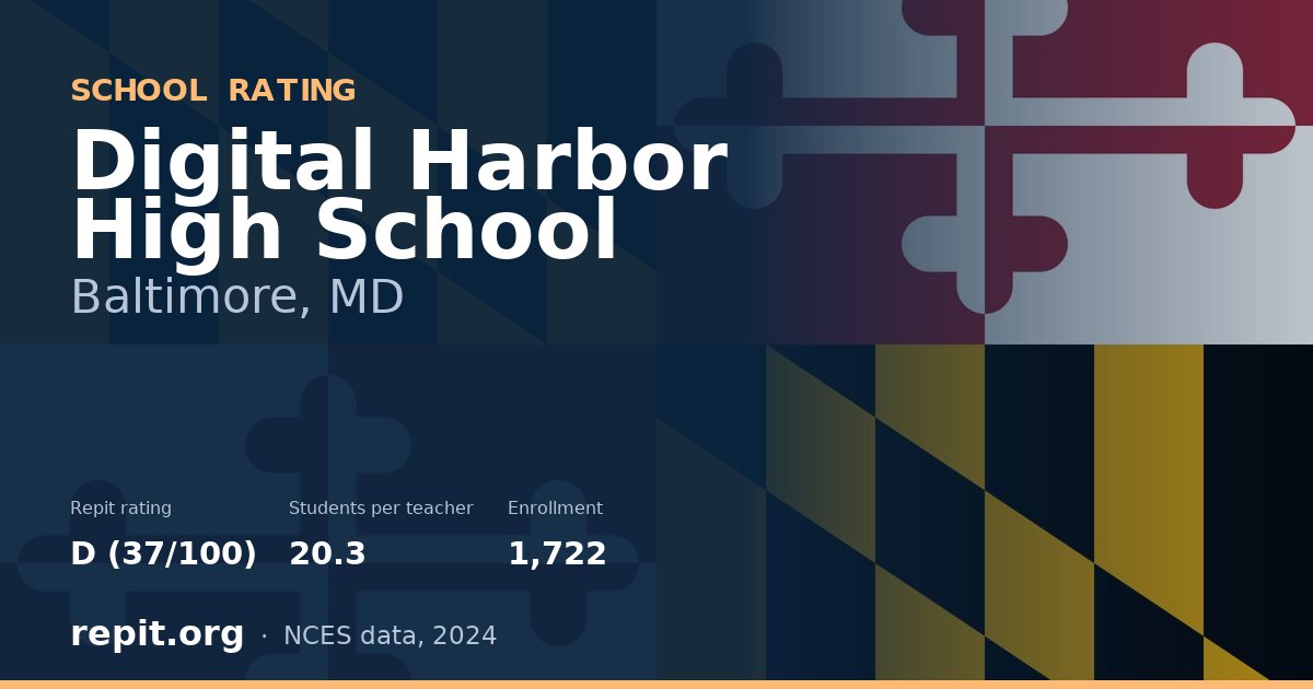 Digital Harbor High School, Baltimore, MD — Repit school rating D (37/100)